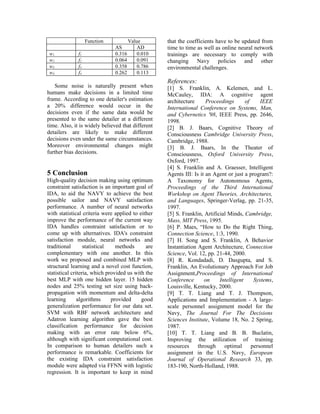 Function           Value        that the coefficients have to be updated from
                              AS          AD       time to time as well as online neural network
 w1           f1              0.316       0.010    trainings are necessary to comply with
 w2           f2              0.064       0.091    changing Navy policies and other
 w3           f3              0.358       0.786    environmental challenges.
 w4           f4              0.262       0.113
                                                   References:
    Some noise is naturally present when           [1] S. Franklin, A. Kelemen, and L.
humans make decisions in a limited time            McCauley, IDA: A cognitive agent
frame. According to one detailer's estimation      architecture      Proceedings       of     IEEE
a 20% difference would occur in the                International Conference on Systems, Man,
decisions even if the same data would be           and Cybernetics '98, IEEE Press, pp. 2646,
presented to the same detailer at a different      1998.
time. Also, it is widely believed that different   [2] B. J. Baars, Cognitive Theory of
detailers are likely to make different             Consciousness Cambridge University Press,
decisions even under the same circumstances.       Cambridge, 1988.
Moreover environmental changes might               [3] B. J. Baars, In the Theater of
further bias decisions.                            Consciousness, Oxford University Press,
                                                   Oxford, 1997.
                                                   [4] S. Franklin and A. Graesser, Intelligent
5 Conclusion                                       Agents III: Is it an Agent or just a program?:
High-quality decision making using optimum         A Taxonomy for Autonomous Agents,
constraint satisfaction is an important goal of    Proceedings of the Third International
IDA, to aid the NAVY to achieve the best           Workshop on Agent Theories, Architectures,
possible sailor and NAVY satisfaction              and Languages, Springer-Verlag, pp. 21-35,
performance. A number of neural networks           1997.
with statistical criteria were applied to either   [5] S. Franklin, Artificial Minds, Cambridge,
improve the performance of the current way         Mass, MIT Press, 1995.
IDA handles constraint satisfaction or to          [6] P. Maes, “How to Do the Right Thing,
come up with alternatives. IDA's constraint        Connection Science, 1:3, 1990.
satisfaction module, neural networks and           [7] H. Song and S. Franklin, A Behavior
traditional       statistical   methods      are   Instantiation Agent Architecture, Connection
complementary with one another. In this            Science, Vol. 12, pp. 21-44, 2000.
work we proposed and combined MLP with             [8] R. Kondadadi, D. Dasgupta, and S.
structural learning and a novel cost function,     Franklin, An Evolutionary Approach For Job
statistical criteria, which provided us with the   Assignment,Proceedings of International
best MLP with one hidden layer. 15 hidden          Conference       on     Intelligent     Systems,
nodes and 25% testing set size using back-         Louisville, Kentucky, 2000.
propagation with momentum and delta-delta          [9] T. T. Liang and T. J. Thompson,
learning       algorithms     provided     good    Applications and Implementation - A large-
generalization performance for our data set.       scale personnel assignment model for the
SVM with RBF network architecture and              Navy, The Journal For The Decisions
Adatron learning algorithm gave the best           Sciences Institute, Volume 18, No. 2 Spring,
classification performance for decision            1987.
making with an error rate below 6%,                [10] T. T. Liang and B. B. Buclatin,
although with significant computational cost.      Improving the utilization of training
In comparison to human detailers such a            resources     through     optimal      personnel
performance is remarkable. Coefficients for        assignment in the U.S. Navy, European
the existing IDA constraint satisfaction           Journal of Operational Research 33, pp.
module were adapted via FFNN with logistic         183-190, North-Holland, 1988.
regression. It is important to keep in mind
 