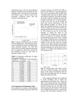 classification rates of 10 runs, given different   structural learning and SVM with RBF as
numbers of hidden nodes assuming the best          network and Adatron as learning algorithm.
splitting of data. The results were consistent     Fig. 2 gives the errorbar plots of MLP with
with Tables 2 and 3. The 0.81 value of the         15 hidden nodes (best case of MLP), FFNN
correlation coefficient shows that the             with logistic regression, and SVM to display
network is reasonably good.                        the means with unit standard deviation and
                                                   medians for different size of testing samples.
                                                   It shows how the size of the testing set
                                                   affects the correct classification rates for
                                                   three different methods. As shown in the
                                                   figure the standard deviations are small for
                                                   5%-25% testing set sizes for the MLP. The
                                                   median and the mean are close to one another
                                                   for 25% testing set size for all the three
                                                   methods, so taking the mean as the
                                                   measurement of simulation error for these
                                                   cases is as robust as the median. Therefore
                                                   the classification rates given in Fig. 1 taking
                                                   the average of different runs as measurement
                                                   is reasonable for our data. For cases when the
Fig. 1: Correct classification rates for MLP       median is far from the mean, the median
with one hidden layer. The dotted line shows       could be more robust statistical measurement
results with different number of hidden nodes      than the mean. The best MLP network from
using structural learning. The solid line          structural learning as it can be seen in Fig. 1
shows results of Logistic regression projected     and Fig. 2 is 15 nodes in the hidden layer and
out for comparison. Both lines assume the          25% testing set size.
best splitting of data for each node as
reported in Tables 2 and 3.

Table 3. Correlation coefficients of inputs
with outputs for MLP
 Number of      Correlation    Size of training
 hidden nodes   coefficient    set
 2              0.7017         90%
 5              0.7016         90%
 7              0.7126         90%
 9              0.7399         80%
 10             0.7973         60%                 Fig. 2: Errorbar plots with means (circle)
 11             0.8010         60%                 with unit standard deviations and medians
 12             0.8093         50%                 (star) of the correct classification rates for
 13             0.8088         50%                 MLP with one hidden layer (H=15), Logistic
 14             0.8107         50%                 Regression (LR), and SVM.
 15             0.8133         50%
 17             0.8148         50%                     Early stopping techniques were employed
 19             0.8150         50%                 to avoid overfitting and to better the
 20             0.8148         50%                 generalization performance. Fig. 3 shows the
                                                   MSE of the training and the cross-validation
                                                   data with the best MLP with 15 hidden nodes
4.3 Comparison of Estimation Tools                 and 50% training set size. The MSE of the
In this section we compare results obtained        training data goes down below 0.09 and the
by FFNN with logistic regression, MLP with         cross validation data started to significantly
                                                   increase after 700 epochs, therefore we use
 