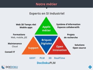 4
Briques
Digitales
Système d'information
Espaces collaboratifs
Formations
Web, mobile, JEE
Applis
métier
Support
Open
Innovation
Experts en SI Industriel
Web 3D Temps réel
Mobile apps
Solutions
Open source
Projets
de recherche
Notre métier
Maintenance
Cloud
Conseil IT
GEDT PLM 3D RealTime
DocDokuPLM
 