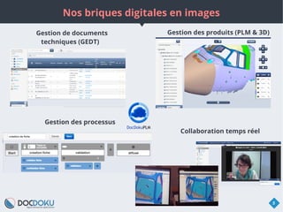 Nos briques digitales en images
Gestion de documents
techniques (GEDT)
Gestion des produits (PLM & 3D)
Gestion des processus
Collaboration temps réel
5
 