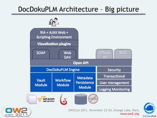 DocDokuPLM Architecture – Big picture




               OW2Con 2011, November 23-24, Orange Labs, Paris.
                                                www.ow2.org.
 