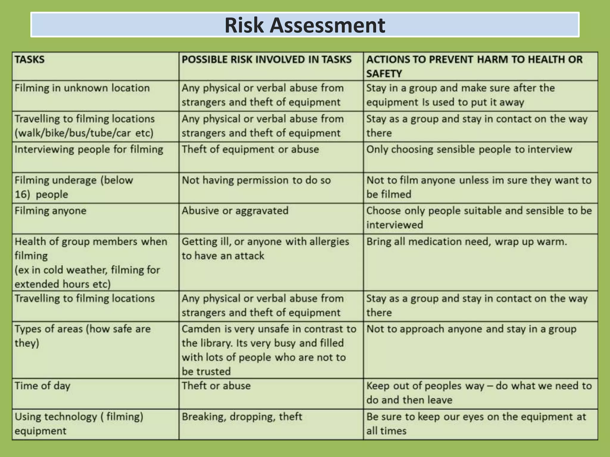 Risk Assessment
 