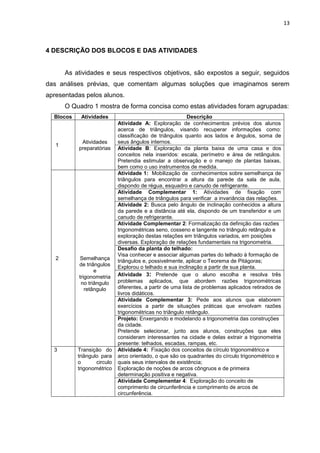 13 
4 DESCRIÇÃO DOS BLOCOS E DAS ATIVIDADES As atividades e seus respectivos objetivos, são expostos a seguir, seguidos das análises prévias, que comentam algumas soluções que imaginamos serem apresentadas pelos alunos. O Quadro 1 mostra de forma concisa como estas atividades foram agrupadas: 
Blocos 
Atividades 
Descrição 
1 
Atividades preparatórias 
Atividade A: Exploração de conhecimentos prévios dos alunos acerca de triângulos, visando recuperar informações como: classificação de triângulos quanto aos lados e ângulos, soma de seus ângulos internos. 
Atividade B: Exploração da planta baixa de uma casa e dos conceitos nela inseridos: escala, perímetro e área de retângulos. Pretendia estimular a observação e o manejo de plantas baixas, bem como o uso instrumentos de medida. 
2 
Semelhança de triângulos e trigonometria no triângulo retângulo 
Atividade 1: Mobilização de conhecimentos sobre semelhança de triângulos para encontrar a altura da parede da sala de aula, dispondo de régua, esquadro e canudo de refrigerante. 
Atividade Complementar 1: Atividades de fixação com semelhança de triângulos para verificar a invariância das relações. 
Atividade 2: Busca pelo ângulo de inclinação conhecidos a altura da parede e a distância até ela, dispondo de um transferidor e um canudo de refrigerante. 
Atividade Complementar 2: Formalização da definição das razões trigonométricas seno, cosseno e tangente no triângulo retângulo e exploração destas relações em triângulos variados, em posições diversas. Exploração de relações fundamentais na trigonometria. 
Desafio da planta do telhado: Visa conhecer e associar algumas partes do telhado à formação de triângulos e, possivelmente, aplicar o Teorema de Pitágoras; Explorou o telhado e sua inclinação a partir de sua planta. 
Atividade 3: Pretende que o aluno escolha e resolva três problemas aplicados, que abordem razões trigonométricas diferentes, a partir de uma lista de problemas aplicados retirados de livros didáticos. 
Atividade Complementar 3: Pede aos alunos que elaborem exercícios a partir de situações práticas que envolvam razões trigonométricas no triângulo retângulo. 
Projeto: Enxergando e modelando a trigonometria das construções da cidade. Pretende selecionar, junto aos alunos, construções que eles consideram interessantes na cidade e delas extrair a trigonometria presente: telhados, escadas, rampas, etc. 
3 
Transição do triângulo para o circulo trigonométrico 
Atividade 4: Fixação dos conceitos de círculo trigonométrico e arco orientado, o que são os quadrantes do círculo trigonométrico e quais seus intervalos de existência; Exploração de noções de arcos côngruos e de primeira determinação positiva e negativa. 
Atividade Complementar 4: Exploração do conceito de comprimento de circunferência e comprimento de arcos de circunferência. 
 
