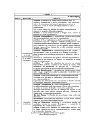 14 
Quadro 1 
(Continuação) 
Blocos 
Atividades 
Descrição 
4 
Trigonometria no círculo trigonométrico e no plano cartesiano 
Atividade 5: Utilização de applets de trigonometria feitos no Geogebra para estimular os alunos a perceberem o que ocorria aos valores de seno, cosseno e tangente quando aumentamos ou diminuímos o valor do ângulo em cada quadrante do círculo trigonométrico; Encontrar os valores dos ângulos dados seus valores de seno, cosseno ou tangente, utilizando os applets; Identificar os eixos correspondentes às funções seno, cosseno e tangente no círculo trigonométrico. 
Atividade Complementar 5: Atividades de fixação dos conceitos abordados na atividade com recurso computacional. 
Atividade 6: Observação de como são formados os gráficos das funções seno, cosseno e tangente, à medida que completamos uma volta na circunferência trigonométrica, utilizando applets dinâmicos; Reconhecimento de o que é uma função periódica, avaliando se as funções trigonométricas citadas são ou não periódicas, podendo identificar tal período. 
Atividade Complementar 6: Desenho dos gráficos das funções seno e cosseno a partir da tabela de arcos notáveis, no mesmo plano cartesiano, para facilitar a descoberta da defasagem entre as funções; Destaque de características dos gráficos e funções trigonométricas, associando-as às partes de um telhado e a aplicações a outras áreas de conhecimento. 
Atividade 7: Análise de situações de simetria no círculo trigonométrico (vertical, horizontal e em relação à origem) para estabelecer as expressões de redução ao 1º quadrante, considerando o quadrante em que os ângulos se encontram. 
Atividade Complementar 7: Atividades de fixação dos conceitos sobre redução ao primeiro quadrante, abordados na atividade com recurso computacional. 
Atividade 8: Percepção de relações de complementaridade entre ângulos e como isso afeta os valores seno e de cosseno de arcos num mesmo quadrante; Exploração das fórmulas de soma e subtração de ângulos através de abordagem geométrica em software dinâmico. 
Atividade Complementar 8: Fixação das relações de complementaridade entre ângulos e seus reflexos sobre os valores do seno e do cosseno de ângulos num mesmo quadrante; Aplicação das fórmulas de soma e subtração de ângulos e sua utilização para obter alguns modelos abstratos clássicos da trigonometria numa exploração algébrica. 
5 
Atividades Avaliativas 
Os dois Testes: Verificação de aprendizagem dos conteúdos abordados. 
Questionário: Verificação das impressões que os alunos tiveram acerca da sequência de atividades aplicada. 
Feira de Matemática: Apresentar à comunidade escolar os resultados obtidos no projeto: Enxergando e modelando a trigonometria das construções da cidade; Elaborar modelos, como maquetes das construções e desafios com os dados coletados durante o desenvolvimento do projeto, para serem expostos durante a Feira. 
Quadro 1: Organização das atividades em grupos Fonte: Dados da pesquisa  