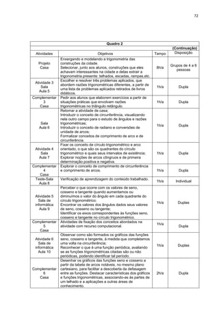 72 
Quadro 2 
(Continuação) 
Atividades 
Objetivos 
Tempo 
Disposição 
Projeto Casa 
Enxergando e modelando a trigonometria das construções da cidade. Selecionar, junto aos alunos, construções que eles achavam interessantes na cidade e delas extrair a trigonometria presente: telhados, escadas, rampas,etc. 
8h/a 
Grupos de 4 a 6 pessoas 
Atividade 3 Sala Aula 5 
Escolher e resolver três problemas aplicados, que abordem razões trigonométricas diferentes, a partir de uma lista de problemas aplicados retirados de livros didáticos. 
1h/a 
Dupla 
Complementar 3 Casa 
Pedir aos alunos que elaborem exercícios a partir de situações práticas que envolvam razões trigonométricas no triângulo retângulo. 
1h/a 
Dupla 
Sala Aula 6 
Retomar a atividade de casa; Introduzir o conceito de circunferência, visualizando nela outro campo para o estudo de ângulos e razões trigonométricas; Introduzir o conceito de radiano e conversões de unidade de arcos; Formalizar conceitos de comprimento de arco e de circunferência. 
1h/a 
Dupla 
Atividade 4 Sala Aula 7 
Fixar os conceito de círculo trigonométrico e arco orientado, o que são os quadrantes do círculo trigonométrico e quais seus intervalos de existência; Explorar noções de arcos côngruos e de primeira determinação positiva e negativa. 
1h/a 
Dupla 
Complementar 4 Casa 
Explorar o conceito de comprimento de circunferência e comprimento de arcos. 
1h/a 
Dupla 
Teste-Sala Aula 8 
Verificação de aprendizagem do conteúdo trabalhado. 
1h/a 
Individual 
Atividade 5 Sala de informática Aula 9 
Perceber o que ocorre com os valores de seno, cosseno e tangente quando aumentamos ou diminuímos o valor do ângulo em cada quadrante do círculo trigonométrico; Encontrar os valores dos ângulos dados seus valores de seno, cosseno ou tangente; Identificar os eixos correspondentes às funções seno, cosseno e tangente no círculo trigonométrico. 
1h/a 
Duplas 
Complementar 5 Casa 
Atividades de fixação dos conceitos abordados na atividade com recurso computacional. 
1h/a 
Dupla 
Atividade 6 Sala de informática Aula 10 
Observar como são formados os gráficos das funções seno, cosseno e tangente, à medida que completamos uma volta na circunferência; Reconhecer o que é uma função periódica, avaliando se as funções trigonométricas citadas são ou não periódicas, podendo identificar tal período. 
1h/a 
Duplas 
Complementar 6 Casa 
Desenhar os gráficos das funções seno e cosseno a partir da tabela de arcos notáveis, no mesmo plano cartesiano, para facilitar a descoberta da defasagem entre as funções. Destacar características dos gráficos e funções trigonométricas, associando-as às partes de um telhado e a aplicações a outras áreas de conhecimento. 
2h/a 
Dupla  