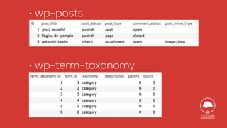 • wp-posts
• wp-term-taxonomy
 