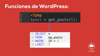Funciones de WordPress:
 