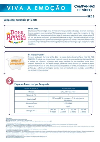 REDE
V I V A A E M O Ç Ã O CAMPANHAS
DE VÍDEO
Maio e Junho
É Festa Junina! Tudo é tradição nessa divertida comemoração popular. Sabores que despertam os sentidos.
Aromas que trazem boas recordações. Músicas e danças que embalam a quadrilha. A campanha de vídeo
DOCE ARRAIÁ vem resgatar essas tradições típicas de nossa gente, valorizando nossa cultura regional. É
por isso, que receitas, modinhas e figurinos se misturam ao aconchego, a alegria e a diversão que contagia
e une várias gerações. Uma oportunidade perfeita para o patrocinador expor sua marca em uma festividade
que associa religiosidade a entretenimento e gastronomia, atravessando tempos e que ainda encanta todos
os públicos. 
De Janeiro a Dezembro
Promover a educação financeira familiar. Este é o grande objetivo da campanha de vídeo SEU RICO
DINHEIRINHO, que traz uma conscientização importante: construir, ao longo da vida, uma relação equilibrada
e saudável com o dinheiro e o consumo, sendo sempre previdente. Por isso, aprender a ganhar, gastar,
investir e empreender será seu objetivo principal, destacando hábitos positivos que auxiliem no próprio
planejamento financeiro. Há temas desafiadores e atuais para todas as famílias, sendo traduzidos em vídeos
práticos, que o patrocinador assina para  fazer sua marca ser reconhecida como aquela que cuida do futuro
das famílias. Invista nessa ideia!
Período de Veiculação 14 dias a definir/2017
Mercado CAM / RIB / SCA / VAR
Número de VTs 2
Duração do VT
30”, sendo 23” de mensagem + 7” de assinatura do
patrocinador
Número de Cotas EXCLUSIVA
Mídia TV 2 JNAC
Produção do VT
CAM: R$
5.000,00
RIB: R$
2.500,00
SCA: R$
2.000,00
VAR: R$
2.000,00
Esquema Comercial por Campanha
Campanhas Temáticas EPTV 2017
Observações
• Preço: conforme lista vigente no período de veiculação;
• Prazo de comercialização: 20 dias úteis antes do início da veiculação;
• Mídia TV: valor mínimo de compra equivalente ao valor de um comercial de 30” no Jornal Nacional, em cada mercado/flight;
• Cota exclusiva por campanha/mercado;
• Programação básica: a mídia será planejada pelo Marketing da EPTV de acordo com a adequação ao tema. Poderá ocorrer alteração em virtude da disponibilidade, sem comprometer a entrega;
• Produção do VT: o material será produzido pela EPTV e é exclusivo do anunciante somente nos mercados por ele adquirido;
• A assinatura é de responsabilidade do anunciante e deverá ter 7” de imagens em movimento e texto com até 12 palavras. Lembramos que estas caracterizações não podem conter menção a ofertas e promoções/preços, tanto em vídeo
quanto em áudio, conforme manual de Formatos Comerciais da Globo;
• Entrega do material: a assinatura deve ser entregue pelo cliente até 7 dias úteis antes da data de veiculação;
• A assinatura do material será precedida por “Oferecimento”;
• Este material é de propriedade da EPTV, para utilização privada e é proibida a reprodução total ou parcial, por qualquer meio ou processo, especialmente por sistemas gráficos, microfílmicos, reprográficos, fonográficos e videográficos, bem
como qualquer alteração/edição em seu conteúdo. Essas proibições aplicam-se também às características gráficas da obra e à sua editoração. Proibido o uso não autorizado sob pena de responsabilização dos infratores;
• Este produto não prevê prioridade de compra para o portifólio de vídeos 2018;
• Condições de pagamento: Mídia TV: 15 d.f.m.;
• Pós-venda: o cliente receberá um relatório no final da veiculação, a ser desenvolvido pelo Marketing da EPTV;
• Consulte sempre o seu Atendimento Comercial.
 
