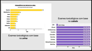 Exames toxicológicos com base
no cabelo
Exames toxicológicos com base
na urina
 
