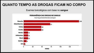 QUANTO TEMPO AS DROGAS FICAM NO CORPO
Exames toxicológicos com base no sangue
 