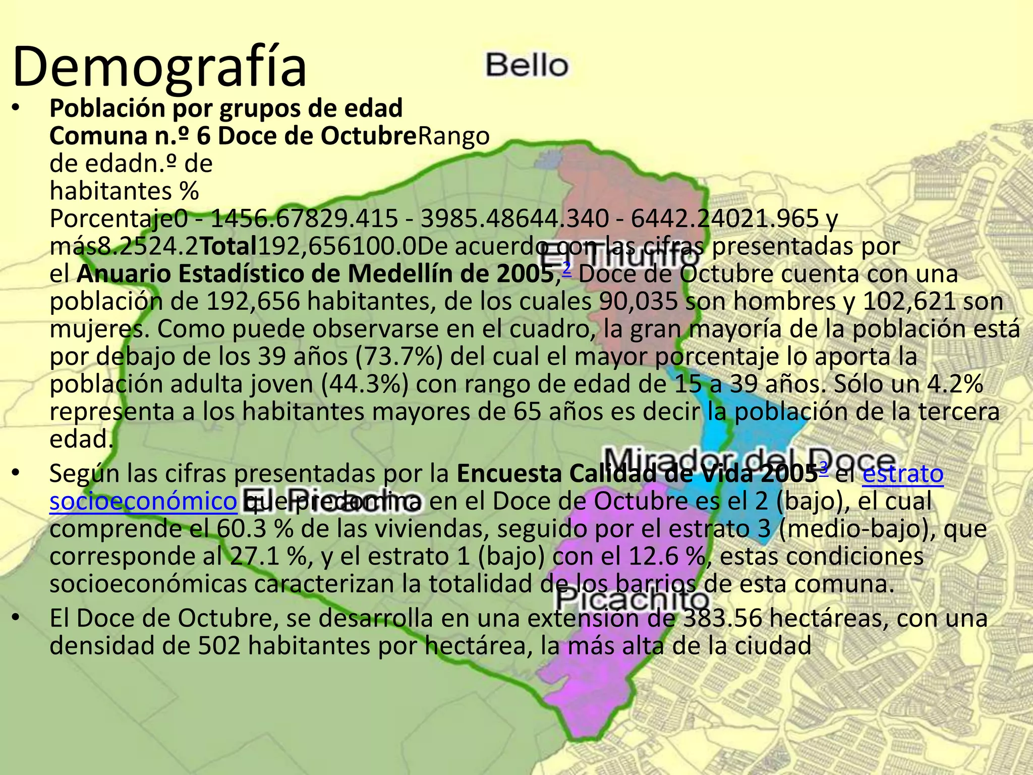 Demografía• Población por grupos de edad
Comuna n.º 6 Doce de OctubreRango
de edadn.º de
habitantes %
Porcentaje0 - 1456.67829.415 - 3985.48644.340 - 6442.24021.965 y
más8.2524.2Total192,656100.0De acuerdo con las cifras presentadas por
el Anuario Estadístico de Medellín de 2005,2 Doce de Octubre cuenta con una
población de 192,656 habitantes, de los cuales 90,035 son hombres y 102,621 son
mujeres. Como puede observarse en el cuadro, la gran mayoría de la población está
por debajo de los 39 años (73.7%) del cual el mayor porcentaje lo aporta la
población adulta joven (44.3%) con rango de edad de 15 a 39 años. Sólo un 4.2%
representa a los habitantes mayores de 65 años es decir la población de la tercera
edad.
• Según las cifras presentadas por la Encuesta Calidad de Vida 20053 el estrato
socioeconómico que predomina en el Doce de Octubre es el 2 (bajo), el cual
comprende el 60.3 % de las viviendas, seguido por el estrato 3 (medio-bajo), que
corresponde al 27.1 %, y el estrato 1 (bajo) con el 12.6 %, estas condiciones
socioeconómicas caracterizan la totalidad de los barrios de esta comuna.
• El Doce de Octubre, se desarrolla en una extensión de 383.56 hectáreas, con una
densidad de 502 habitantes por hectárea, la más alta de la ciudad
 