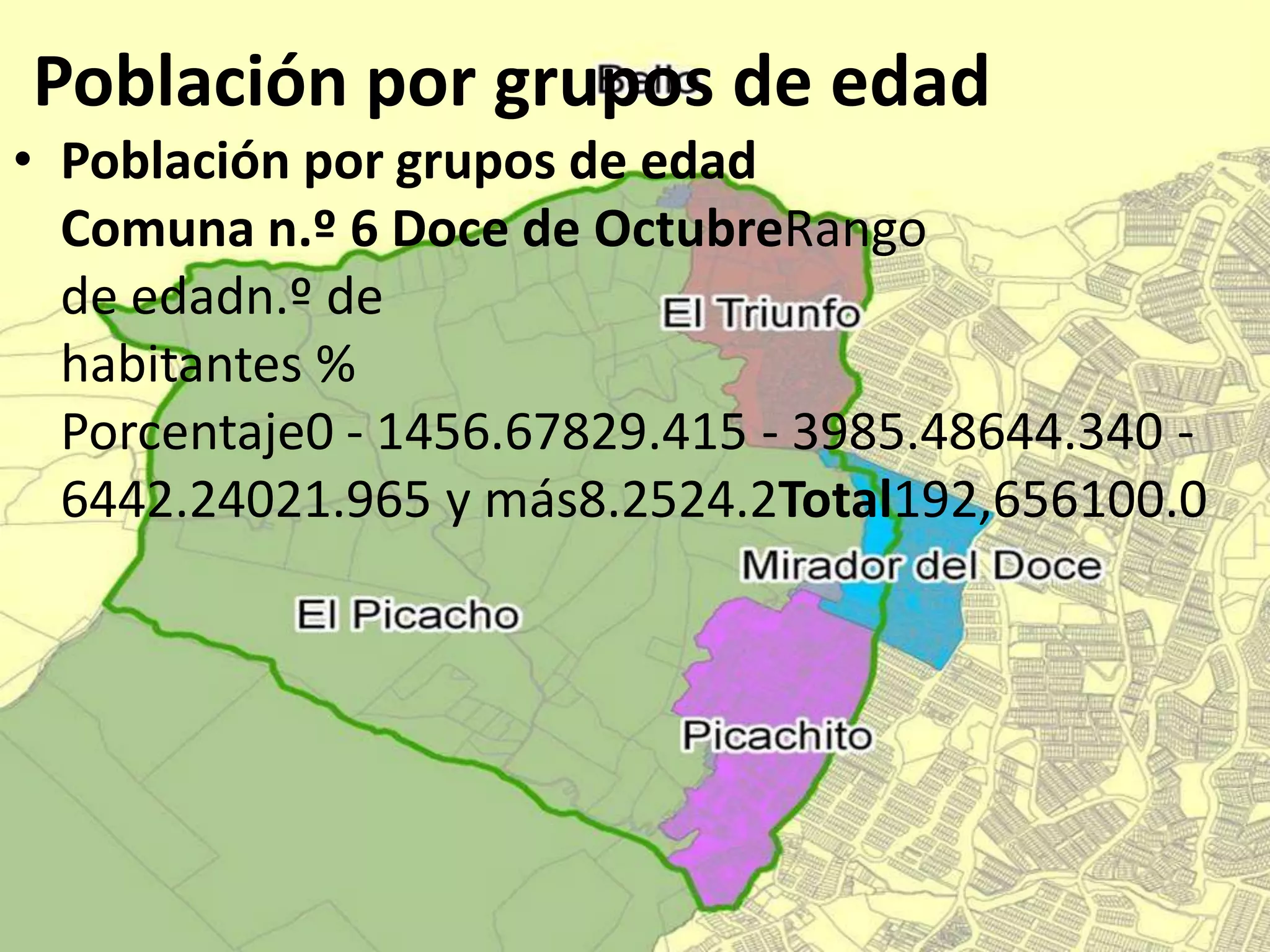 Población por grupos de edad
• Población por grupos de edad
Comuna n.º 6 Doce de OctubreRango
de edadn.º de
habitantes %
Porcentaje0 - 1456.67829.415 - 3985.48644.340 -
6442.24021.965 y más8.2524.2Total192,656100.0
 