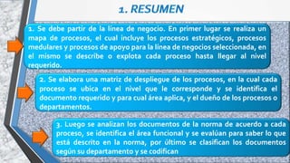 1. Se debe partir de la línea de negocio. En primer lugar se realiza un
mapa de procesos, el cual incluye los procesos estratégicos, procesos
medulares y procesos de apoyo para la línea de negocios seleccionada, en
el mismo se describe o explota cada proceso hasta llegar al nivel
requerido.
2. Se elabora una matriz de despliegue de los procesos, en la cual cada
proceso se ubica en el nivel que le corresponde y se identifica el
documento requerido y para cual área aplica, y el dueño de los procesos o
departamentos.
3. Luego se analizan los documentos de la norma de acuerdo a cada
proceso, se identifica el área funcional y se evalúan para saber lo que
está descrito en la norma, por último se clasifican los documentos
según su departamento y se codifican
 