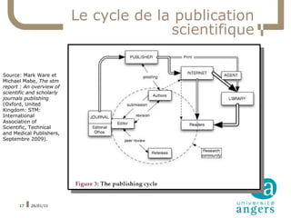 Le cycle de la publication
                                         scientifique

Source: Mark Ware et
Michael Mabe, The stm
report : An overview of
scientific and scholarly
journals publishing
(Oxford, United
Kingdom: STM:
International
Association of
Scientific, Technical
and Medical Publishers,
Septembre 2009).




      17   26/01/11
 