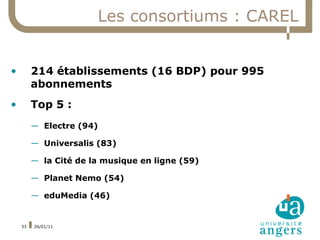 Les consortiums : CAREL


•        214 établissements (16 BDP) pour 995
         abonnements
•        Top 5 :
         — Electre (94)

         — Universalis (83)

         — la Cité de la musique en ligne (59)

         — Planet Nemo (54)

         — eduMedia (46)


    33   26/01/11
 