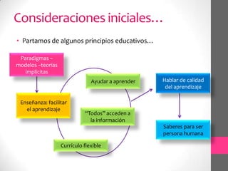 Consideraciones iniciales…
• Partamos de algunos principios educativos…

 Paradigmas –
modelos –teorías
   implícitas
    ...