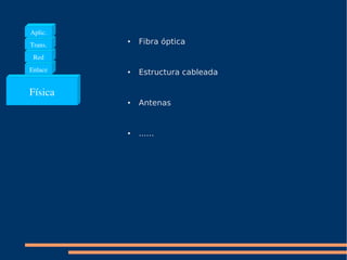Docencia Redes con Open Source