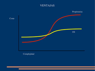 Docencia Redes con Open Source
