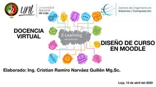 Loja, 13 de abril del 2020
DOCENCIA
VIRTUAL
Elaborado: Ing. Cristian Ramiro Narváez Guillén Mg.Sc.
DISEÑO DE CURSO
EN MOODLE
 