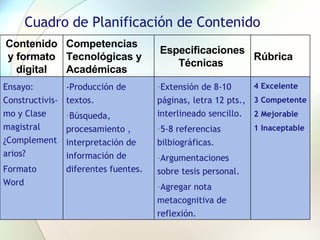 Cuadro de Planificación de Contenido Contenido y formato digital Competencias Tecnológicas y Académicas Especificaciones Técnicas  Rúbrica Ensayo: Constructivis-mo y Clase magistral ¿Complementarios?  Formato Word  -Producción de textos. Búsqueda, procesamiento , interpretación de información de diferentes fuentes.  Extensión de 8-10 páginas, letra 12 pts., interlineado sencillo. 5-8 referencias bilbiográficas. Argumentaciones sobre tesis personal. Agregar nota metacognitiva de reflexión.  4 Excelente 3 Competente 2 Mejorable 1 Inaceptable 