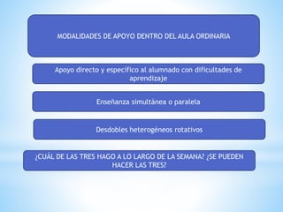 MODALIDADES DE APOYO DENTRO DEL AULA ORDINARIA
Apoyo directo y específico al alumnado con dificultades de
aprendizaje
Enseñanza simultánea o paralela
Desdobles heterogéneos rotativos
¿CUÁL DE LAS TRES HAGO A LO LARGO DE LA SEMANA? ¿SE PUEDEN
HACER LAS TRES?
 