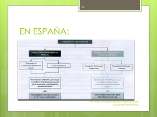 EN ESPAÑA:
MF1442_3 Programación didáctica de
acciones formativas
23
 