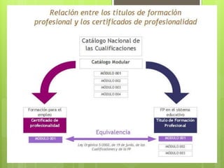 MF1442_3 Programación didáctica de
acciones formativas
35
 