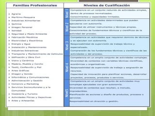 MF1442_3 Programación didáctica de
acciones formativas
39
 
