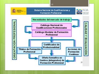MF1442_3 Programación didáctica de
acciones formativas
42
 