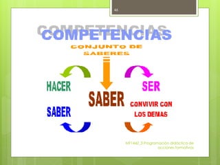 MF1442_3 Programación didáctica de
acciones formativas
46
 