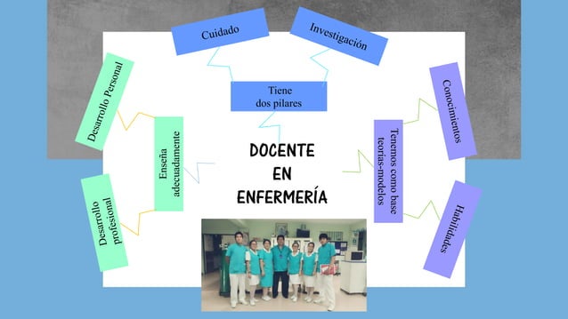 Importancia de la docencia en enfermería