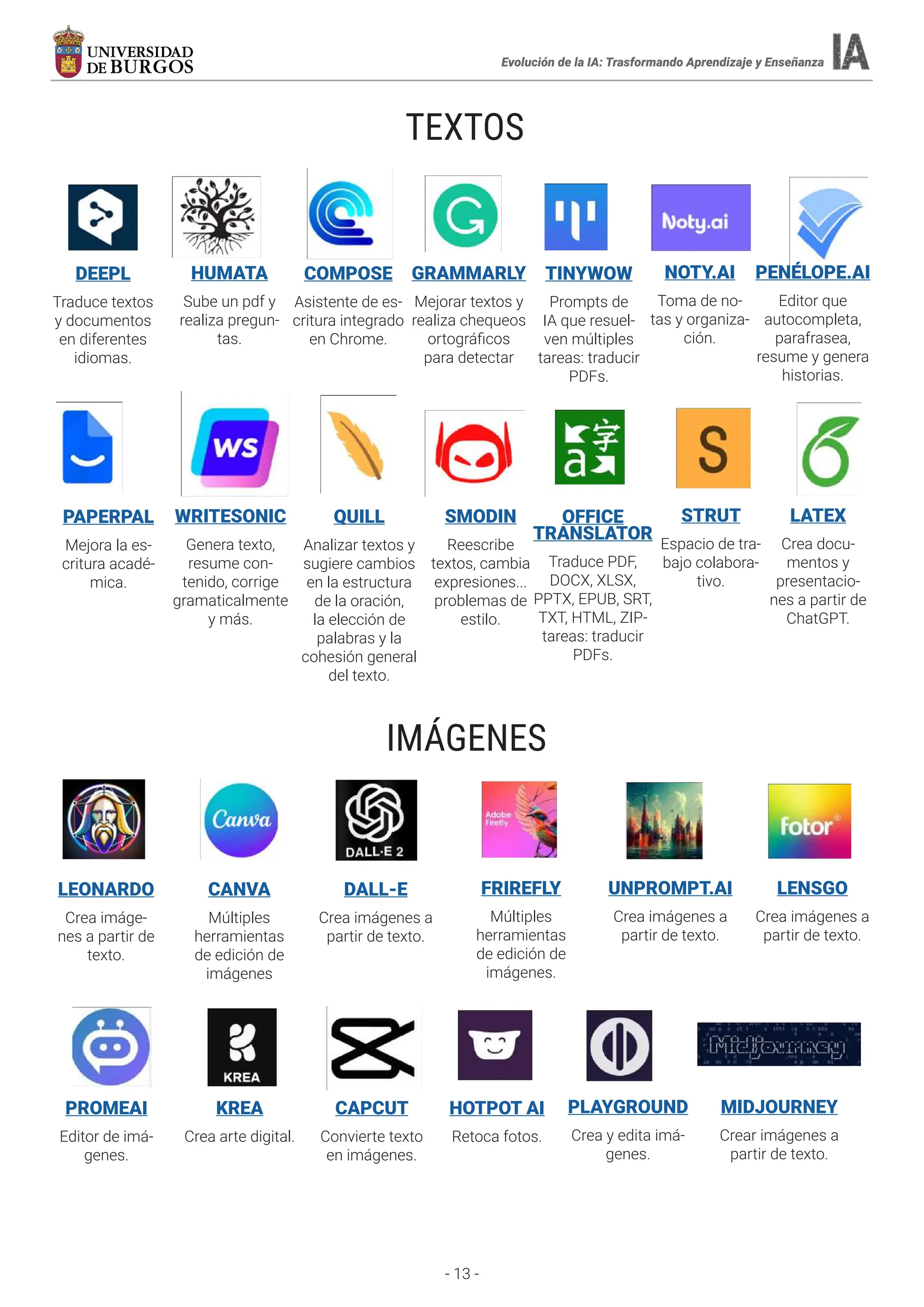 - 13 -
TEXTOS
DEEPL
Traduce textos
y documentos
en diferentes
idiomas.
HUMATA
Sube un pdf y
realiza pregun-
tas.
COMPOSE
Asistente de es-
critura integrado
en Chrome.
GRAMMARLY
Mejorar textos y
realiza chequeos
ortográficos
para detectar
TINYWOW
Prompts de
IA que resuel-
ven múltiples
tareas: traducir
PDFs.
NOTY.AI
Toma de no-
tas y organiza-
ción.
PENÉLOPE.AI
Editor que
autocompleta,
parafrasea,
resume y genera
historias.
PAPERPAL
Mejora la es-
critura acadé-
mica.
WRITESONIC
Genera texto,
resume con-
tenido, corrige
gramaticalmente
y más.
QUILL
Analizar textos y
sugiere cambios
en la estructura
de la oración,
la elección de
palabras y la
cohesión general
del texto.
SMODIN
Reescribe
textos, cambia
expresiones...
problemas de
estilo.
OFFICE
TRANSLATOR
Traduce PDF,
DOCX, XLSX,
PPTX, EPUB, SRT,
TXT, HTML, ZIP-
tareas: traducir
PDFs.
STRUT
Espacio de tra-
bajo colabora-
tivo.
LATEX
Crea docu-
mentos y
presentacio-
nes a partir de
ChatGPT.
IMÁGENES
LEONARDO
Crea imáge-
nes a partir de
texto.
CANVA
Múltiples
herramientas
de edición de
imágenes
DALL-E
Crea imágenes a
partir de texto.
FRIREFLY
Múltiples
herramientas
de edición de
imágenes.
UNPROMPT.AI
Crea imágenes a
partir de texto.
LENSGO
Crea imágenes a
partir de texto.
PROMEAI
Editor de imá-
genes.
KREA
Crea arte digital.
CAPCUT
Convierte texto
en imágenes.
HOTPOT AI
Retoca fotos.
PLAYGROUND
Crea y edita imá-
genes.
MIDJOURNEY
Crear imágenes a
partir de texto.
Evolución de la IA: Trasformando Aprendizaje y Enseñanza
 