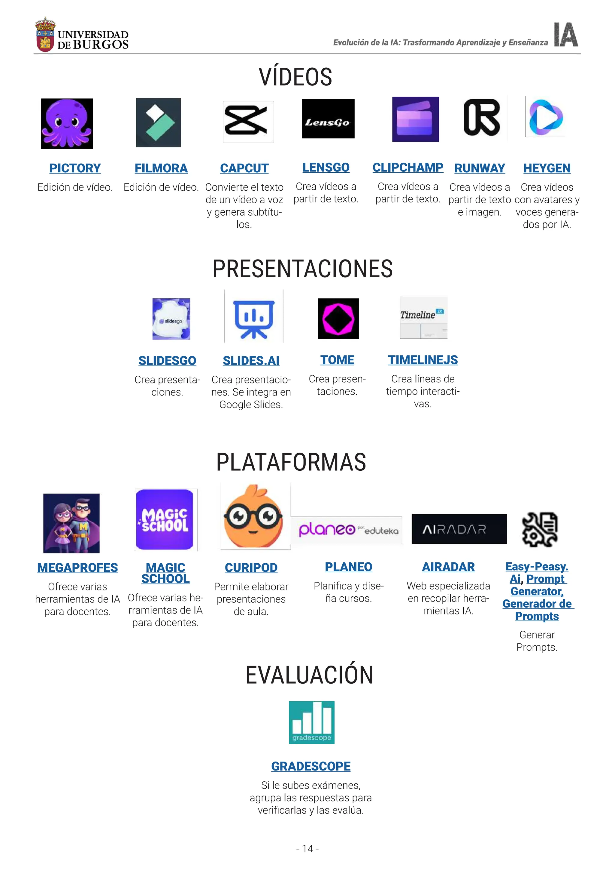 - 14 -
VÍDEOS
PICTORY
Edición de vídeo.
FILMORA
Edición de vídeo.
CAPCUT
Convierte el texto
de un vídeo a voz
y genera subtítu-
los.
LENSGO
Crea vídeos a
partir de texto.
CLIPCHAMP
Crea vídeos a
partir de texto.
RUNWAY
Crea vídeos a
partir de texto
e imagen.
HEYGEN
Crea vídeos
con avatares y
voces genera-
dos por IA.
PRESENTACIONES
SLIDESGO
Crea presenta-
ciones.
SLIDES.AI
Crea presentacio-
nes. Se integra en
Google Slides.
TOME
Crea presen-
taciones.
TIMELINEJS
Crea líneas de
tiempo interacti-
vas.
PLATAFORMAS
MEGAPROFES
Ofrece varias
herramientas de IA
para docentes.
MAGIC
SCHOOL
Ofrece varias he-
rramientas de IA
para docentes.
CURIPOD
Permite elaborar
presentaciones
de aula.
PLANEO
Planifica y dise-
ña cursos.
AIRADAR
Web especializada
en recopilar herra-
mientas IA.
Easy-Peasy.
Ai, Prompt
Generator,
Generador de
Prompts
Generar
Prompts.
EVALUACIÓN
GRADESCOPE
Si le subes exámenes,
agrupa las respuestas para
verificarlas y las evalúa.
Evolución de la IA: Trasformando Aprendizaje y Enseñanza
 