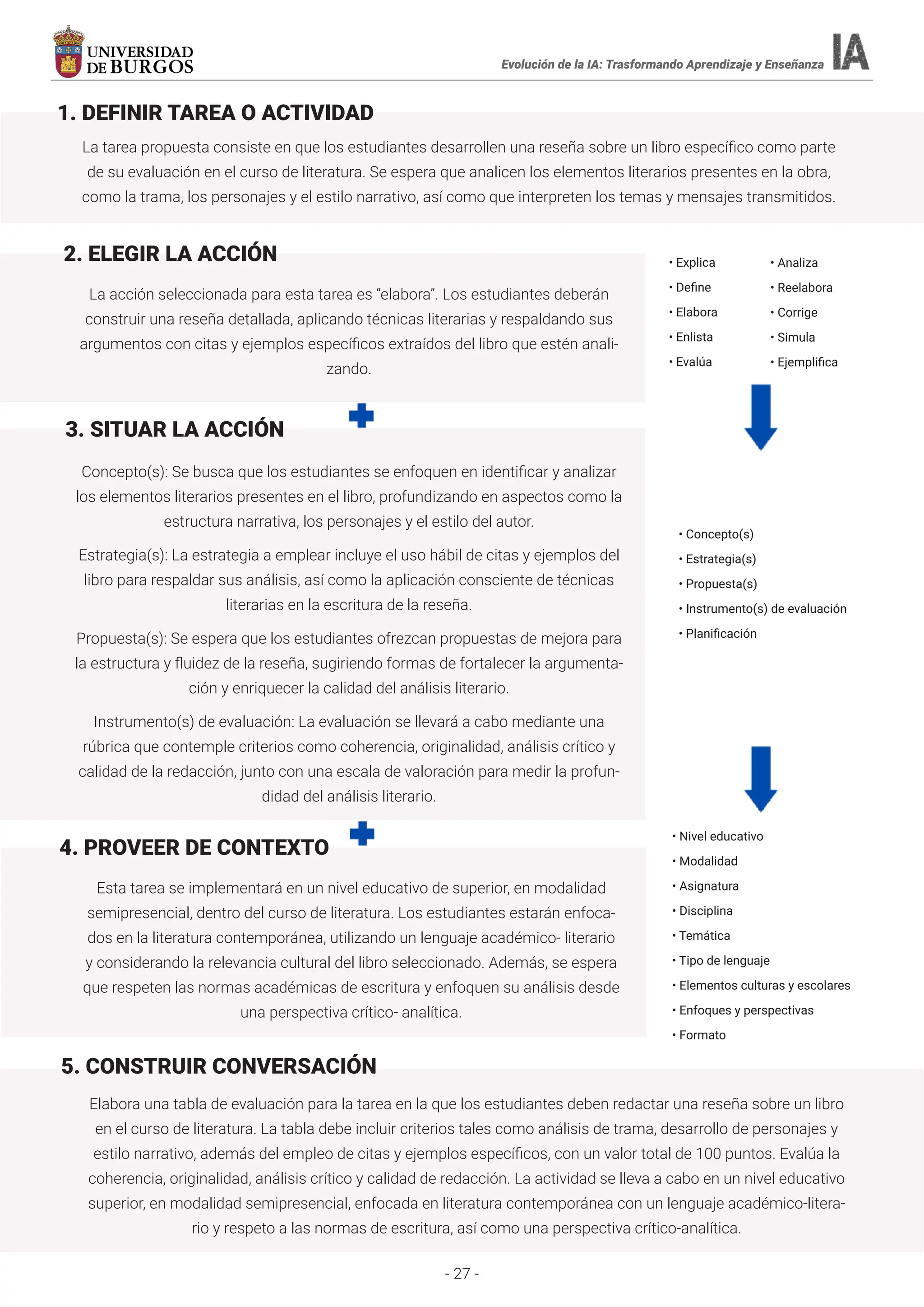 - 27 -
Evolución de la IA: Trasformando Aprendizaje y Enseñanza
La tarea propuesta consiste en que los estudiantes desarrollen una reseña sobre un libro específico como parte
de su evaluación en el curso de literatura. Se espera que analicen los elementos literarios presentes en la obra,
como la trama, los personajes y el estilo narrativo, así como que interpreten los temas y mensajes transmitidos.
1. DEFINIR TAREA O ACTIVIDAD
La acción seleccionada para esta tarea es “elabora”. Los estudiantes deberán
construir una reseña detallada, aplicando técnicas literarias y respaldando sus
argumentos con citas y ejemplos específicos extraídos del libro que estén anali-
zando.
2. ELEGIR LA ACCIÓN • Explica
• Define
• Elabora
• Enlista
• Evalúa
Concepto(s): Se busca que los estudiantes se enfoquen en identificar y analizar
los elementos literarios presentes en el libro, profundizando en aspectos como la
estructura narrativa, los personajes y el estilo del autor.
Estrategia(s): La estrategia a emplear incluye el uso hábil de citas y ejemplos del
libro para respaldar sus análisis, así como la aplicación consciente de técnicas
literarias en la escritura de la reseña.
Propuesta(s): Se espera que los estudiantes ofrezcan propuestas de mejora para
la estructura y fluidez de la reseña, sugiriendo formas de fortalecer la argumenta-
ción y enriquecer la calidad del análisis literario.
Instrumento(s) de evaluación: La evaluación se llevará a cabo mediante una
rúbrica que contemple criterios como coherencia, originalidad, análisis crítico y
calidad de la redacción, junto con una escala de valoración para medir la profun-
didad del análisis literario.
3. SITUAR LA ACCIÓN
• Concepto(s)
• Estrategia(s)
• Propuesta(s)
• Instrumento(s) de evaluación
• Planificación
Esta tarea se implementará en un nivel educativo de superior, en modalidad
semipresencial, dentro del curso de literatura. Los estudiantes estarán enfoca-
dos en la literatura contemporánea, utilizando un lenguaje académico- literario
y considerando la relevancia cultural del libro seleccionado. Además, se espera
que respeten las normas académicas de escritura y enfoquen su análisis desde
una perspectiva crítico- analítica.
4. PROVEER DE CONTEXTO
• Nivel educativo
• Modalidad
• Asignatura
• Disciplina
• Temática
• Tipo de lenguaje
• Elementos culturas y escolares
• Enfoques y perspectivas
• Formato
• Analiza
• Reelabora
• Corrige
• Simula
• Ejemplifica
Elabora una tabla de evaluación para la tarea en la que los estudiantes deben redactar una reseña sobre un libro
en el curso de literatura. La tabla debe incluir criterios tales como análisis de trama, desarrollo de personajes y
estilo narrativo, además del empleo de citas y ejemplos específicos, con un valor total de 100 puntos. Evalúa la
coherencia, originalidad, análisis crítico y calidad de redacción. La actividad se lleva a cabo en un nivel educativo
superior, en modalidad semipresencial, enfocada en literatura contemporánea con un lenguaje académico-litera-
rio y respeto a las normas de escritura, así como una perspectiva crítico-analítica.
5. CONSTRUIR CONVERSACIÓN
 