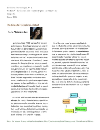 Docencia y Tecnología. Nº 1
Módulo 9—Educación con Soporte Digital (ESV022012)
Grupo Ro
Enero 2012



Modalidad presencial vs. virtual


 María Alejandra Paz




       La metodología PACIE logra definir las com-          En el docente recae la responsabilidad de
     petencias que debe llegar alcanzar un aula vir-      que el estudiante cumpla las competencias, los
     tual, moderado por el docente y desarrollado         alcances, por lo que él debe ser cuidadoso en
     por el estudiante, basándose en las avanzadas        la forma que genera y evalúa el conocimiento
     herramientas web y E-learning que nos permi-         que se quiere que los estudiantes alcancen. El
     te interactuar los 3 actores mencionado ante-        docente debe Investigar y Crear los conoci-
     riormente (EVA, Docente y Estudiante). La ne-        mientos basados en la teoría: aprender hacien-
     cesidad del docente debe ser generar conoci-         do, es decir, aprender llevando la teoría a los
     miento en sus estudiantes en cualquier modali-       problemas reales, ya sean técnicos, sociales,
     dad, por ende, en 1er lugar los debe motivar         económicos, ambientales, culturales, etc. Para
     creando presencia en el entorno, para la mo-         luego Planificar y Evaluar los mismos. Todo es-
                                                          to en pro de fomentar en los estudiantes acti-
     dalidad presencial una buena iluminación, un
                                                          tudes y actividades que contribuyan a la res-
     buen color en las paredes, una buena vesti-
                                                          ponsabilidad y desarrollo de los conocimien-
     menta en el docente, una buena organización
                                                          tos en el entorno de la modalidad; para la mo-
     de ideas en la clase y el habla, es vital; para la
                                                          dalidad virtual el desarrollo de las TIC’s respon-
     modalidad virtual, el impacto visual, la organi-
                                                          sablemente.
     zación, la armonía de distribución del espacio
     yos colores son muy importante.

       En las dos modalidades debe estar definido el
     alcance del curso y de cada tema, especifican-
     do las competencias que debe alcanzar los es-
     tudiantes; muy parecido al modelo de curricu-
     lum constructivista; Esta información debe ser
     manejada por los 3 actores para que se enfo-
     quen en ellas, cada uno con su papel.


Nota: La Imagen de esta página fue tomada de: http://pacie-metodologia.blogspot.com. Colocada por el Editor.
 
