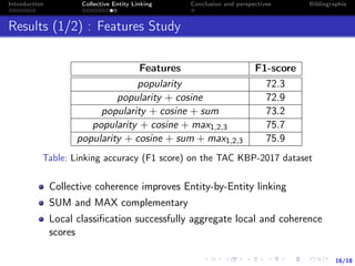 16/18
Introduction Collective Entity Linking Conclusion and perspectives Bibliographie
Results (1/2) : Features Study
Features F1-score
popularity 72.3
popularity + cosine 72.9
popularity + cosine + sum 73.2
popularity + cosine + max1,2,3 75.7
popularity + cosine + sum + max1,2,3 75.9
Table: Linking accuracy (F1 score) on the TAC KBP-2017 dataset
Collective coherence improves Entity-by-Entity linking
SUM and MAX complementary
Local classiﬁcation successfully aggregate local and coherence
scores
 