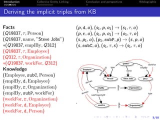 5/18
Introduction Collective Entity Linking Conclusion and perspectives Bibliographie
Deriving the implicit triples from KB
Facts
(Q19837, τ, Person)
(Q19837, name, ”Steve Jobs”)
∗(Q19837, emplBy, Q312)
(Q19837, τ, Employee)
(Q312, τ, Organization)
∗(Q19837, workFor, Q312)
Knowledge
(Employee, subC, Person)
(emplBy, d, Employee)
(emplBy, r, Organization)
(emplBy, subP, workFor)
(workFor, r, Organization)
(workFor, d, Employee)
(workFor, d, Person)
(p, d, o), (s1, p, o1) → (s1, τ, o)
(p, r, o), (s1, p, o1) → (o1, τ, o)
(s, p1, o), (p1, subP, p) → (s, p, o)
(s, subC, o), (s1, τ, s) → (s1, τ, o)
 