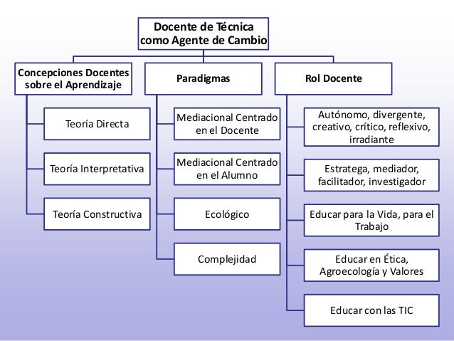 DOCENTE COMO AGENTE DE CAMBIO