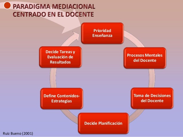 DOCENTE COMO AGENTE DE CAMBIO