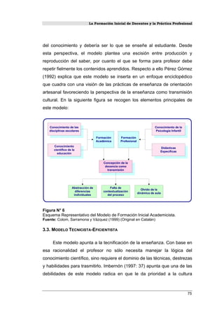 La Formación Inicial de Docentes y la Práctica Profesional
del conocimiento y debería ser lo que se enseñe al estudiante. Desde
esta perspectiva, el modelo plantea una escisión entre producción y
reproducción del saber, por cuanto el que se forma para profesor debe
repetir fielmente los contenidos aprendidos. Respecto a ello Pérez Gómez
(1992) explica que este modelo se inserta en un enfoque enciclopédico
que cuadra con una visión de las prácticas de enseñanza de orientación
artesanal favoreciendo la perspectiva de la enseñanza como transmisión
cultural. En la siguiente figura se recogen los elementos principales de
este modelo:
Conocimiento de las
disciplinas escolares
Conocimiento
científico de la
educación
Conocimiento de la
Psicología Infantil
Didácticas
Específicas
Formación
Académica
Formación
Profesional
Concepción de la
docencia como
transmisión
Falta de
contextualización
del proceso
Olvido de la
dinámica de aula
Abstracción de
diferencias
individuales
Figura N° 6
Esquema Representativo del Modelo de Formación Inicial Academicista.
Fuente: Colom, Sarramona y Vázquez (1999) (Original en Catalán)
3.3. MODELO TECNICISTA-EFICIENTISTA
Este modelo apunta a la tecnificación de la enseñanza. Con base en
esa racionalidad el profesor no sólo necesita manejar la lógica del
conocimiento científico, sino requiere el dominio de las técnicas, destrezas
y habilidades para trasmitirlo. Imbernón (1997: 37) apunta que una de las
debilidades de este modelo radica en que le da prioridad a la cultura
75
 
