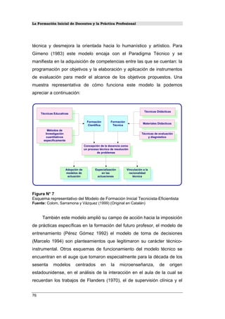 La Formación Inicial de Docentes y la Práctica Profesional
técnica y desmejora la orientada hacia lo humanístico y artístico. Para
Gimeno (1983) este modelo encaja con el Paradigma Técnico y se
manifiesta en la adquisición de competencias entre las que se cuentan: la
programación por objetivos y la elaboración y aplicación de instrumentos
de evaluación para medir el alcance de los objetivos propuestos. Una
muestra representativa de cómo funciona este modelo la podemos
apreciar a continuación:
Técnicas Educativas
Métodos de
Investigación
cuantitativos
específicamente
Técnicas Didácticas
Formación
Científica
Formación
Técnica
Concepción de la docencia como
un proceso técnico de resolución
de problemas
Especialización
en las
actuaciones
Vinculación a la
racionalidad
técnica
Adopción de
modelos de
actuación
Materiales Didácticos
Técnicas de evaluación
y diagnóstico
Figura N° 7
Esquema representativo del Modelo de Formación Inicial Tecnicista-Eficientista
Fuente: Colom, Sarramona y Vázquez (1999) (Original en Catalán)
También este modelo amplió su campo de acción hacia la imposición
de prácticas específicas en la formación del futuro profesor, el modelo de
entrenamiento (Pérez Gómez 1992) el modelo de toma de decisiones
(Marcelo 1994) son planteamientos que legitimaron su carácter técnico-
instrumental. Otros esquemas de funcionamiento del modelo técnico se
encuentran en el auge que tomaron especialmente para la década de los
sesenta modelos centrados en la microenseñanza, de origen
estadounidense, en el análisis de la interacción en el aula de la cual se
recuerdan los trabajos de Flanders (1970), el de supervisión clínica y el
76
 