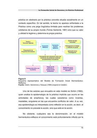 La Formación Inicial de Docentes y la Práctica Profesional
práctica en abstracto por la práctica concreta situada socialmente en un
contexto específico. En tal sentido, la teoría no aparece enfrentada a la
Práctica como una jerga lingüística limitada para resolver los problemas
cotidianos de su propio mundo (Torres Santomé, 1991) sino que su valor
y utilidad lo legitima y determina la propia práctica.
Teoría y
Técnicas Vigentes
Presentación de
Proyectos Innovadores
Centros de tipo
innovador
Formación
Reflexiva
Formación
Práctica
Reflexiva
Concepción de la docencia como una
resolución de problemas mediante
procedimientos innovadores
Exigencia de
autocrítica y
autoformación
profesional
Relativismo de la
ciencia y realidad
educativa
Compromiso ético con
la práctica
Participación en trabajo
y reflexión en grupo
Aplicación de la
Investigación
Figura 9
Esquema representativo del Modelo de Formación Inicial Hermenéutico-
Reflexivo
Fuente: Colom, Sarramona y Vázquez (1999) (original en Catalán)
Uno de los autores que encuadra en este modelo es Schön (1992),
quien analiza la epistemología de la práctica implícita que ocurre en las
actividades de enseñanza, las cuales caracteriza como inciertas,
inestables, singulares en las que encuentra conflictos de valor. A su vez,
esa epistemología es interpretada como reflexión en la acción, es decir, el
conocimiento no precede la acción, sino que está en la acción.
No obstante, cualquiera sea la denominación, en el modelo
hermenéutico-reflexivo el conocimiento está profundamente influido por la
79
 