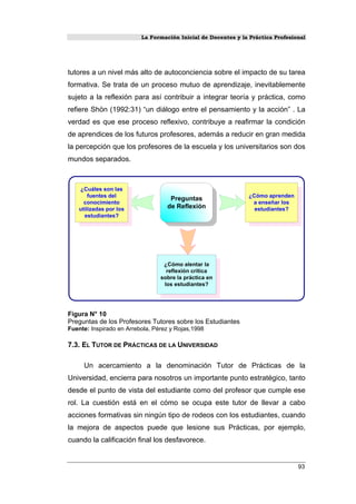 La Formación Inicial de Docentes y la Práctica Profesional
tutores a un nivel más alto de autoconciencia sobre el impacto de su tarea
formativa. Se trata de un proceso mutuo de aprendizaje, inevitablemente
sujeto a la reflexión para así contribuir a integrar teoría y práctica, como
refiere Shön (1992:31) “un diálogo entre el pensamiento y la acción” . La
verdad es que ese proceso reflexivo, contribuye a reafirmar la condición
de aprendices de los futuros profesores, además a reducir en gran medida
la percepción que los profesores de la escuela y los universitarios son dos
mundos separados.
Preguntas
de Reflexión
¿Cuáles son las
fuentes del
conocimiento
utilizadas por los
estudiantes?
¿Cómo aprenden
a enseñar los
estudiantes?
¿Cómo alentar la
reflexión crítica
sobre la práctica en
los estudiantes?
Figura N° 10
Preguntas de los Profesores Tutores sobre los Estudiantes
Fuente: Inspirado en Arrebola, Pérez y Rojas,1998
7.3. EL TUTOR DE PRÁCTICAS DE LA UNIVERSIDAD
Un acercamiento a la denominación Tutor de Prácticas de la
Universidad, encierra para nosotros un importante punto estratégico, tanto
desde el punto de vista del estudiante como del profesor que cumple ese
rol. La cuestión está en el cómo se ocupa este tutor de llevar a cabo
acciones formativas sin ningún tipo de rodeos con los estudiantes, cuando
la mejora de aspectos puede que lesione sus Prácticas, por ejemplo,
cuando la calificación final los desfavorece.
93
 