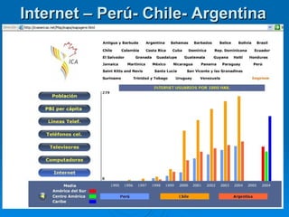 Internet – Perú- Chile- Argentina 