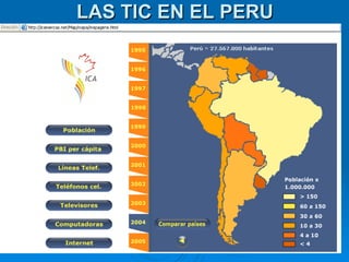 LAS TIC EN EL PERU 