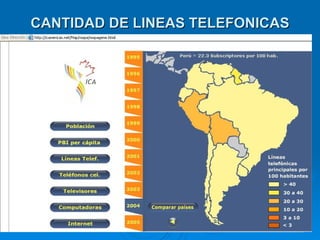 CANTIDAD DE LINEAS TELEFONICAS 