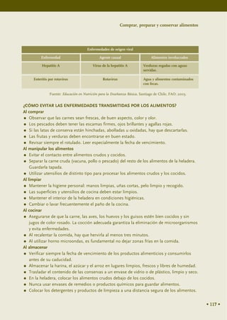 Comprar, preparar y conservar alimentos




                                      Enfermedades de origen viral

          Enfermedad                          Agente causal                   Alimentos involucrados

          Hepatitis A                     Virus de la hepatitis A        Verduras regadas con aguas
                                                                         servidas.

     Enteritis por rotavirus                    Rotavirus                Agua y alimentos contaminados
                                                                         con fecas.

               Fuente: Educación en Nutrición para la Enseñanza Básica, Santiago de Chile, FAO; 2003.


¿CÓMO EVITAR LAS ENFERMEDADES TRANSMITIDAS POR LOS ALIMENTOS?
Al comprar
    Observar que las carnes sean frescas, de buen aspecto, color y olor.
    Los pescados deben tener las escamas firmes, ojos brillantes y agallas rojas.
    Si las latas de conserva están hinchadas, abolladas u oxidadas, hay que descartarlas.
    Las frutas y verduras deben encontrarse en buen estado.
    Revisar siempre el rotulado. Leer especialmente la fecha de vencimiento.
Al manipular los alimentos
    Evitar el contacto entre alimentos crudos y cocidos.
    Separar la carne cruda (vacuna, pollo o pescado) del resto de los alimentos de la heladera.
    Guardarla tapada.
    Utilizar utensilios de distinto tipo para procesar los alimentos crudos y los cocidos.
Al limpiar
    Mantener la higiene personal: manos limpias, uñas cortas, pelo limpio y recogido.
    Las superficies y utensilios de cocina deben estar limpios.
    Mantener el interior de la heladera en condiciones higiénicas.
    Cambiar o lavar frecuentemente el paño de la cocina.
Al cocinar
    Asegurarse de que la carne, las aves, los huevos y los guisos estén bien cocidos y sin
    jugos de color rosado. La cocción adecuada garantiza la eliminación de microorganismos
    y evita enfermedades.
    Al recalentar la comida, hay que hervirla al menos tres minutos.
    Al utilizar horno microondas, es fundamental no dejar zonas frías en la comida.
Al almacenar
    Verificar siempre la fecha de vencimiento de los productos alimenticios y consumirlos
    antes de su caducidad.
    Almacenar la harina, el azúcar y el arroz en lugares limpios, frescos y libres de humedad.
    Trasladar el contenido de las conservas a un envase de vidrio o de plástico, limpio y seco.
    En la heladera, colocar los alimentos crudos debajo de los cocidos.
    Nunca usar envases de remedios o productos químicos para guardar alimentos.
    Colocar los detergentes y productos de limpieza a una distancia segura de los alimentos.


                                                                                                         • 117 •
 