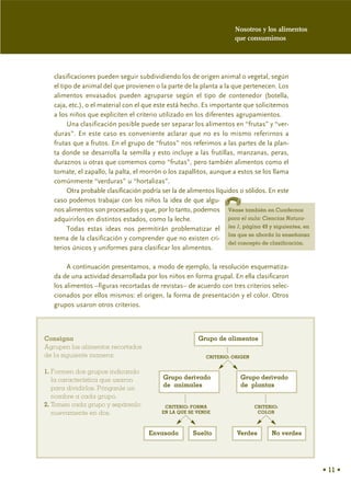 Nosotros y los alimentos
                                                                      que consumimos




   clasificaciones pueden seguir subdividiendo los de origen animal o vegetal, según
   el tipo de animal del que provienen o la parte de la planta a la que pertenecen. Los
   alimentos envasados pueden agruparse según el tipo de contenedor (botella,
   caja, etc.), o el material con el que este está hecho. Es importante que solicitemos
   a los niños que expliciten el criterio utilizado en los diferentes agrupamientos.
         Una clasificación posible puede ser separar los alimentos en “frutas” y “ver-
   duras”. En este caso es conveniente aclarar que no es lo mismo referirnos a
   frutas que a frutos. En el grupo de “frutos” nos referimos a las partes de la plan-
   ta donde se desarrolla la semilla y esto incluye a las frutillas, manzanas, peras,
   duraznos u otras que comemos como “frutas”, pero también alimentos como el
   tomate, el zapallo, la palta, el morrón o los zapallitos, aunque a estos se los llama
   comúnmente “verduras” u “hortalizas”.
         Otra probable clasificación podría ser la de alimentos líquidos o sólidos. En este
   caso podemos trabajar con los niños la idea de que algu-
   nos alimentos son procesados y que, por lo tanto, podemos Véase también en Cuadernos
   adquirirlos en distintos estados, como la leche.                  para el aula: Ciencias Natura-
         Todas estas ideas nos permitirán problematizar el les 1, página 49 y siguientes, en
                                                                     las que se aborda la enseñanza
   tema de la clasificación y comprender que no existen cri-
                                                                     del concepto de clasificación.
   terios únicos y uniformes para clasificar los alimentos.

        A continuación presentamos, a modo de ejemplo, la resolución esquematiza-
   da de una actividad desarrollada por los niños en forma grupal. En ella clasificaron
   los alimentos –figuras recortadas de revistas– de acuerdo con tres criterios selec-
   cionados por ellos mismos: el origen, la forma de presentación y el color. Otros
   grupos usaron otros criterios.



Consigna                                                 Grupo de alimentos
Agrupen los alimentos recortados
de la siguiente manera:                                     CRITERIO: ORIGEN


1. Formen dos grupos indicando
   la característica que usaron            Grupo derivado                Grupo derivado
   para dividirlos. Pónganle un            de animales                   de plantas
   nombre a cada grupo.
2. Tomen cada grupo y sepárenlo             CRITERIO: FORMA                    CRITERIO:
   nuevamente en dos.                      EN LA QUE SE VENDE                   COLOR



                                      Envasado         Suelto          Verdes        No verdes




                                                                                                      • 11 •
 