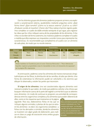 Nosotros y los alimentos
                                                                       que consumimos




       Con los distintos grupos de alimentos podemos proponer primero una explo-
  ración y caracterización externa, ayudándolos mediante preguntas como: ¿Qué
  forma tiene? ¿Qué tamaño? ¿Cómo es la textura externa? ¿Cuál es su color?
  ¿Producen sonido al moverlos? ¿Tienen olor? Para realizar el primer registro pode-
  mos completar un cuadro de doble entrada semejante al que sigue, para registrar
  las ideas que los niños indiquen acerca de las propiedades de los alimentos. Si los
  niños no escriben de forma autónoma, los maestros podemos completar el cuadro
  a medida que ellos expresan sus respuestas o acordar íconos para representar las
  características. Es recomendable que completemos el cuadro con un alimento
  de cada plato, de modo que no resulte extenso.

                                                   Característica
Alimento       Consistencia        Color externo   Textura externa    Olor             Forma
 Papa              Dura              Marrón             Lisa           No        Irregular/esférica
Pescado           Blanda              Blanco        Lisa/mucosa        Sí             Alargada
 Otros


   Véase también en Cuadernos para el aula: Ciencias Naturales 1, “Para diferenciar
   líquidos: explorar propiedades como la viscosidad, el olor y la formación de espumas”,
   en la página 69 y siguientes.



      A continuación, podemos cortar los alimentos de manera transversal y longi-
  tudinal para ver las fibras, la distribución de las semillas, el color por dentro. Una
  forma de sistematizar la información puede ser solicitarles a los alumnos que
  dibujen lo observado y rotulen las partes que reconocen.

       El origen de los alimentos. Una vez caracterizados algunos alimentos será
  necesario ampliar lo que saben, de modo que podemos solicitar a los chicos que
  busquen información acerca de la parte del vegetal o animal de la que se obtienen
  esos alimentos. Un modo de continuar es proponer una actividad de correspon-
  dencias entre los organismos completos y los alimentos que pueden obtenerse de
  ellos, como en los esquemas que mostramos en la página
  siguiente. Para eso, elaboraremos fichas en las que se Esta actividad se puede comple-
  incluyan algunos animales o plantas de los que se extra- mentar trabajando con “Los
  en los alimentos –es decir, los organismos completos– y caminos del maíz”, en las pági-
                                                              nas 22 y 23 de Comidaventuras 1,
  fichas con los derivados o comidas, donde los alimentos
                                                              en las que se presentan las
  se muestren con algún grado de elaboración, para reali- partes comestibles de la planta
  zar en clase un juego de asociación entre ambos grupos de maíz.
  de información.



                                                                                                      • 13 •
 