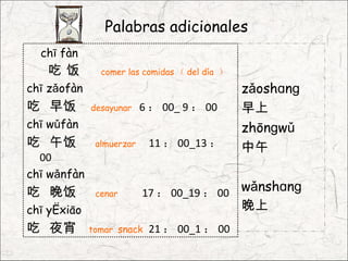 Palabras adicionales
  chī fàn
   吃饭          comer las comidas （ del día ）
chī zǎofàn                                     zǎoshɑnɡ
吃 早饭         desayunar    6 ： 00_ 9 ： 00       早上
chī wǔfàn                                      zhōnɡwǔ
吃 午饭          almuerzar    11 ： 00_13 ：        中午
  00
chī wǎnfàn
吃 晚饭          cenar       17 ： 00_19 ： 00      wǎnshɑnɡ
chī yèxiāo                                     晚上
吃 夜宵         tomar snack   21 ： 00_1 ： 00
 